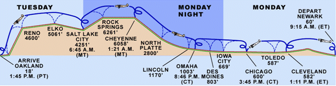 Transcontinental Map